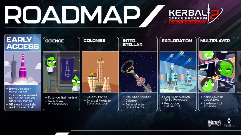 KSP2 Roadmap